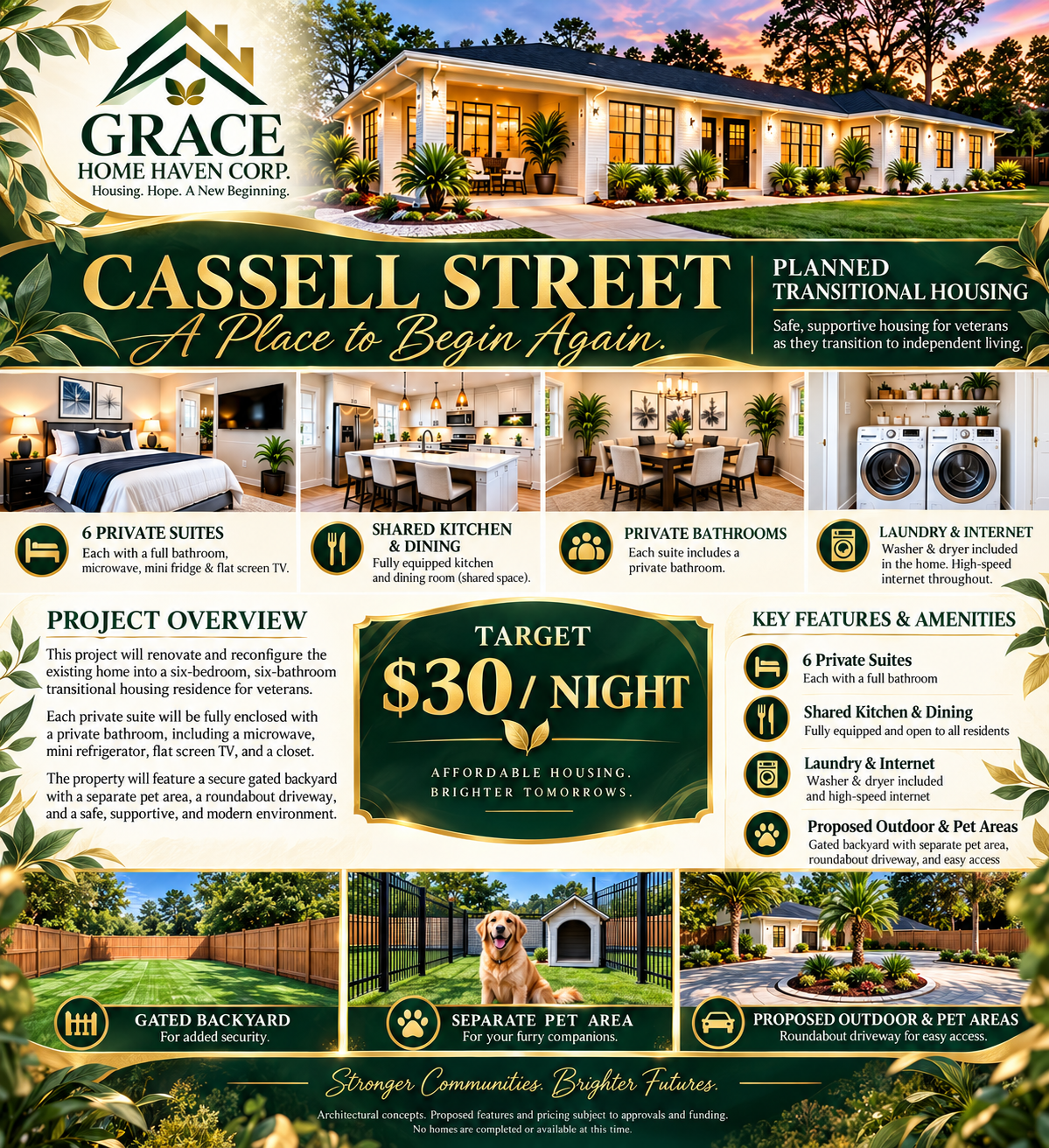 Grace Home Haven Cassell Street project showcase with proposed residence and room concepts